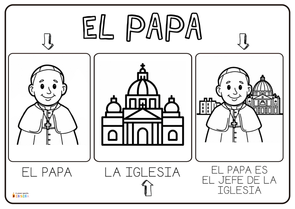 el papa ficha adaptada