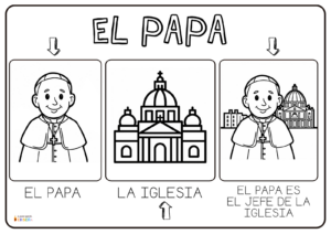 el papa ficha adaptada